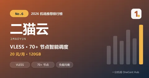 二猫云:2026 机场推荐排行榜第 6 名
