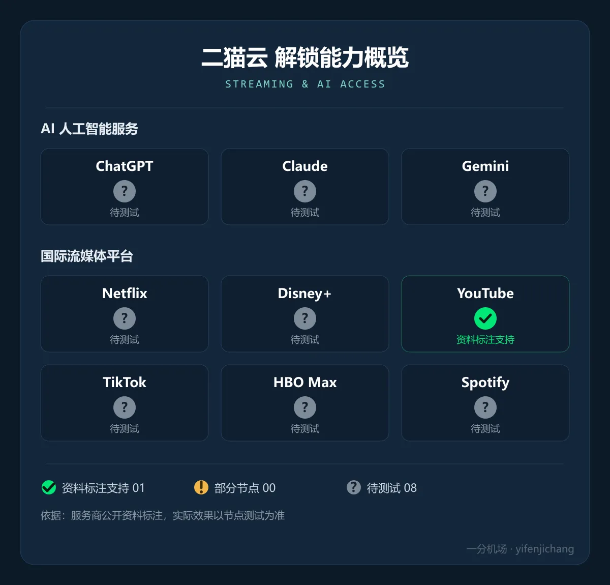 二猫云解锁能力概览
