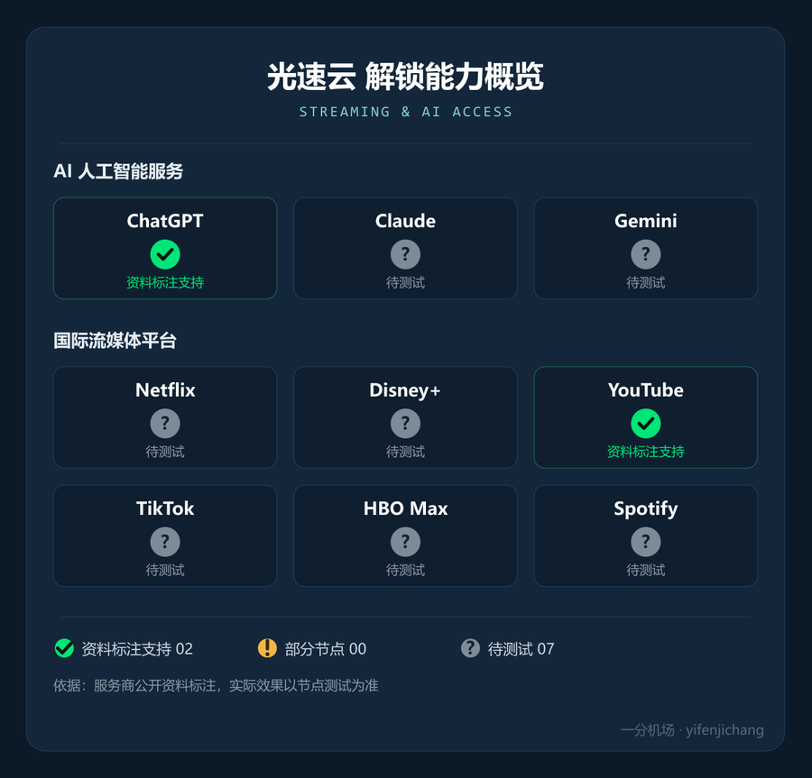光速云流媒体与 AI 解锁能力概览