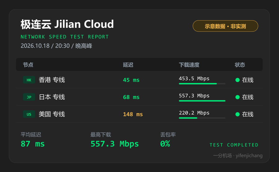 极连云晚高峰测速图