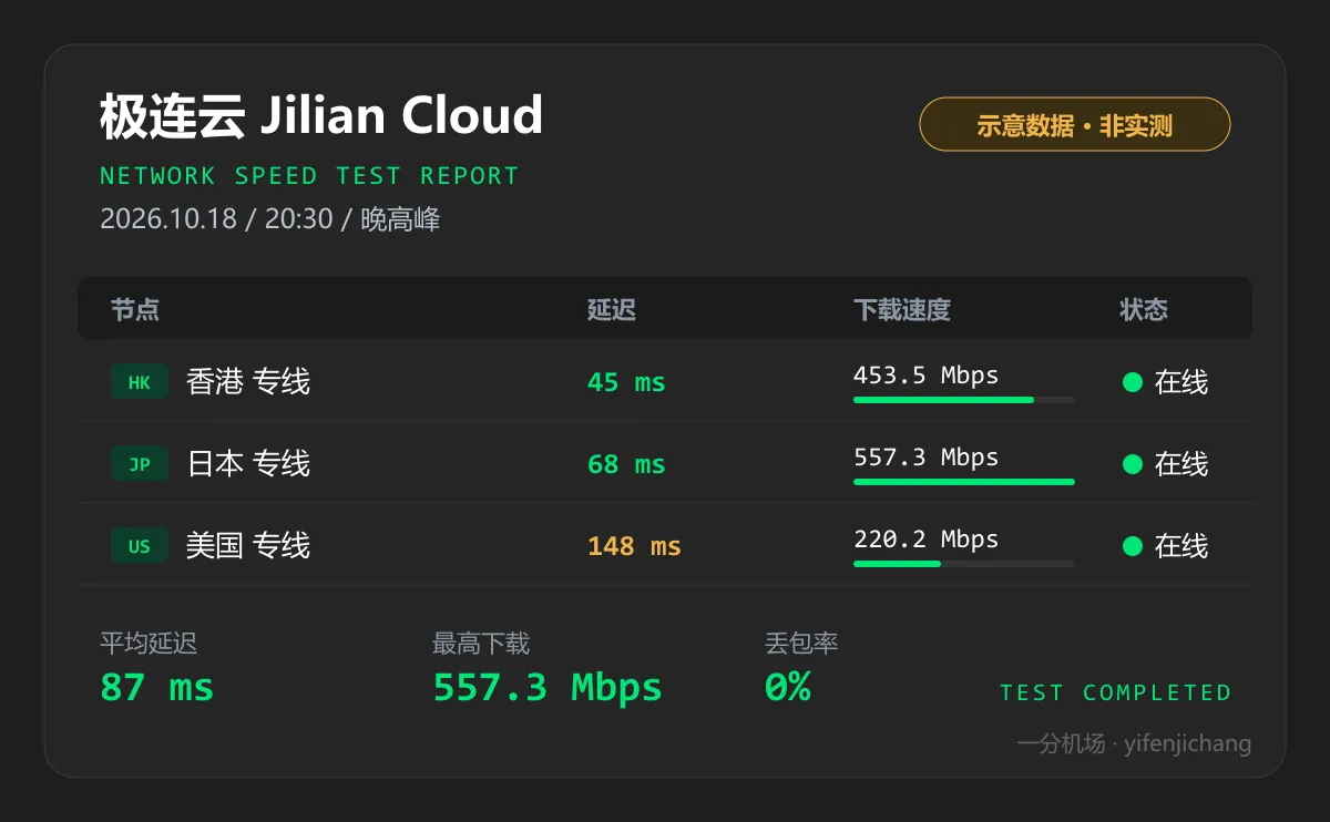 极连云晚高峰测速示意图