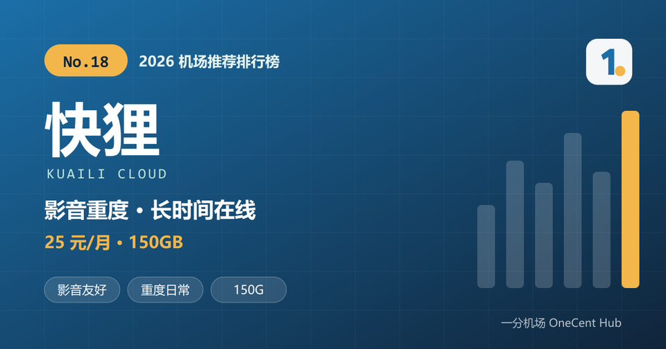 快狸机场推荐封面：2026 机场推荐排行榜第 18 名，影音重度使用，25 元每月 150GB