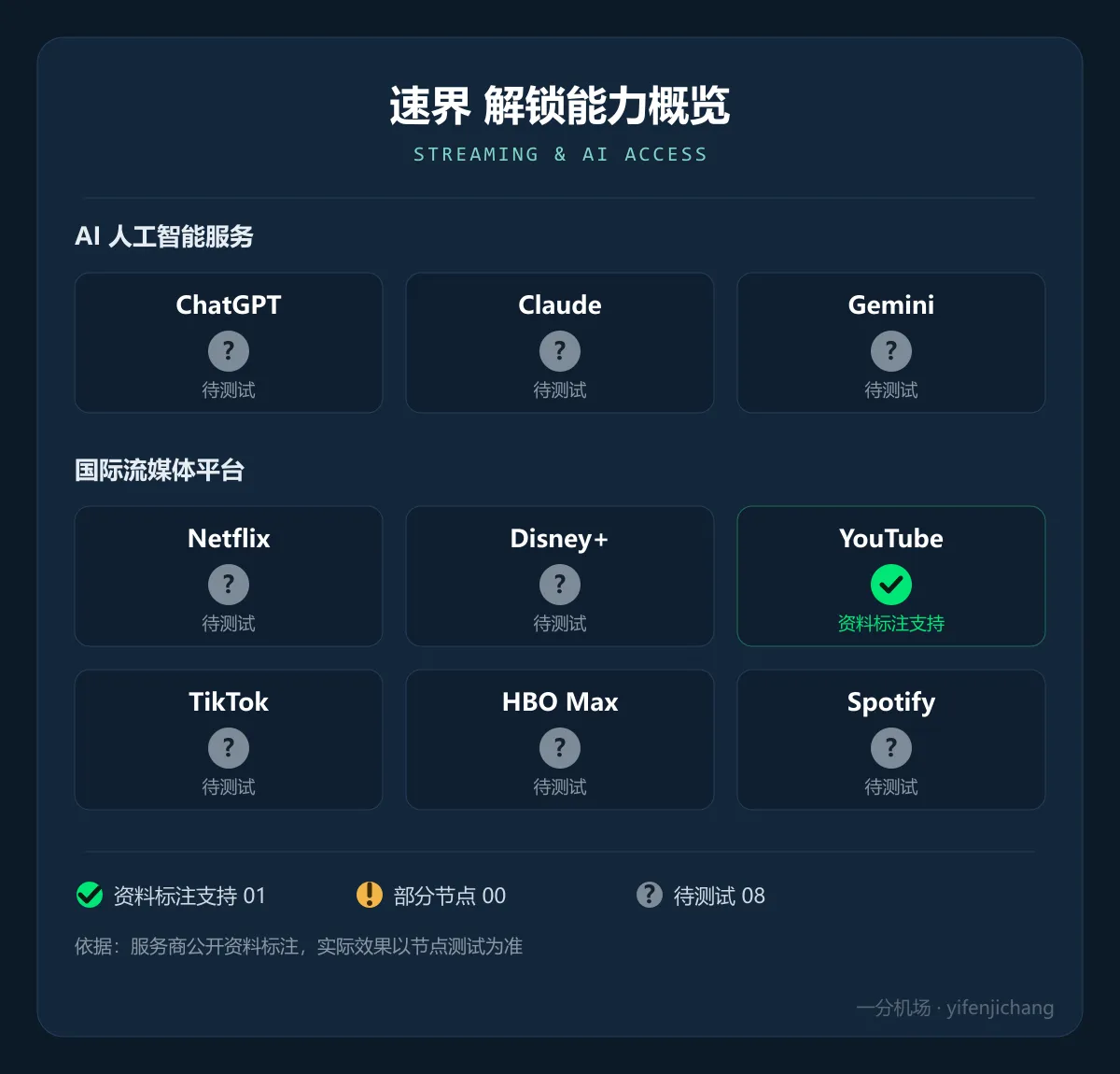速界解锁能力概览