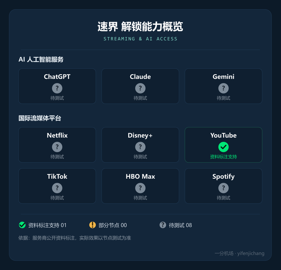 速界流媒体与 AI 解锁能力概览