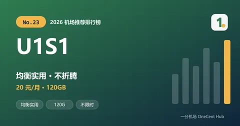 U1S1:2026 机场推荐排行榜第 23 名