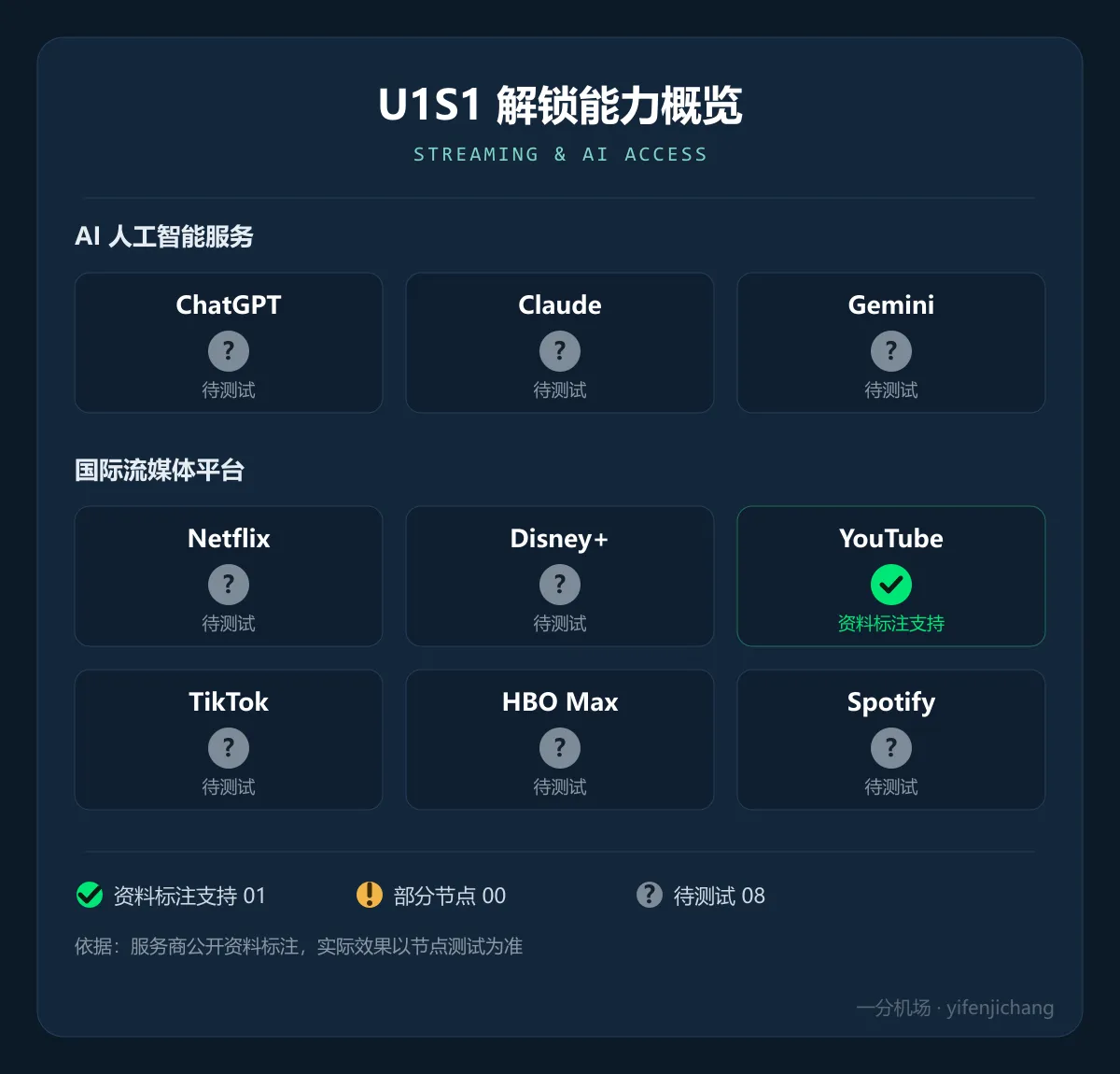 U1S1 解锁能力概览