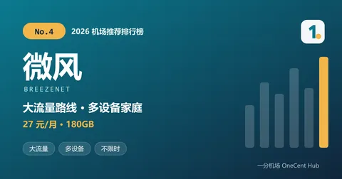 微风:2026 机场推荐排行榜第 4 名
