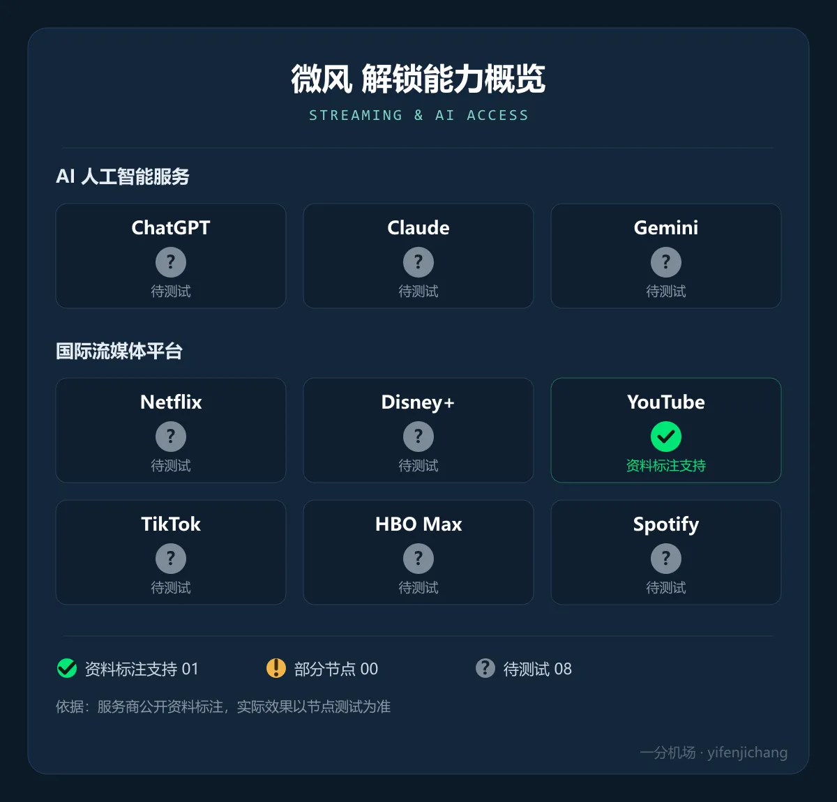 微风解锁能力概览
