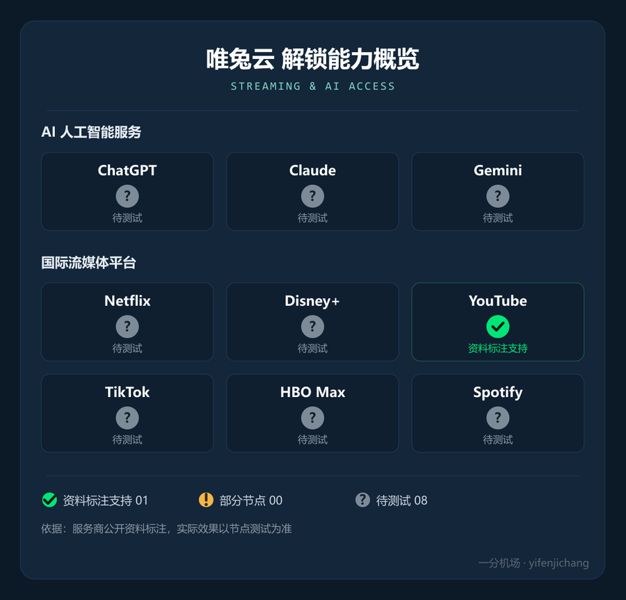 唯兔云流媒体与 AI 解锁能力概览