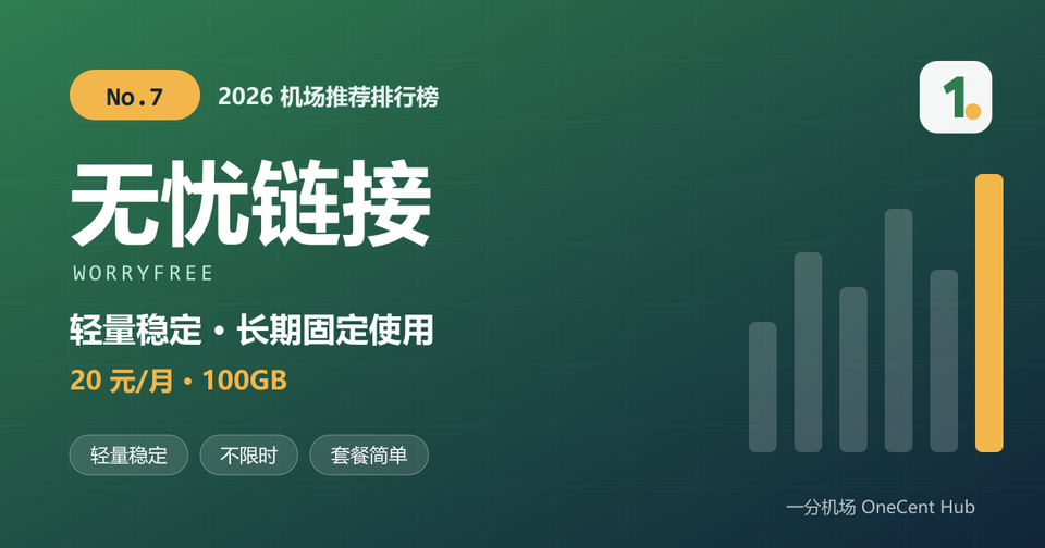 无忧链接机场推荐封面：2026 机场推荐排行榜第 7 名，轻量稳定路线，20 元每月 100GB