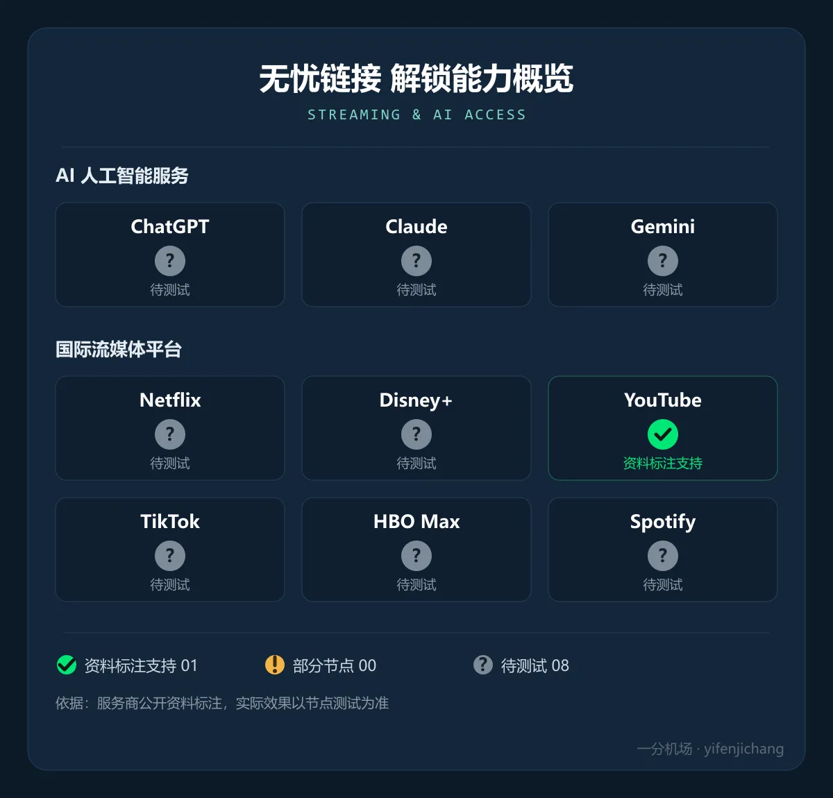 无忧链接解锁能力概览