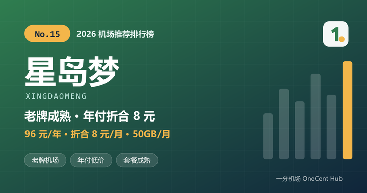 星岛梦机场推荐封面：2026 机场推荐排行榜第 15 名，老牌成熟，年付折合每月 8 元