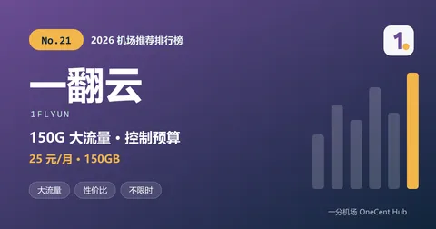一翻云:2026 机场推荐排行榜第 21 名