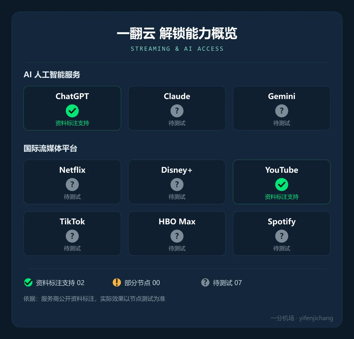 一翻云解锁能力概览:ChatGPT 资料标注支持